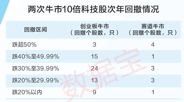 牛小散 港股低开低走