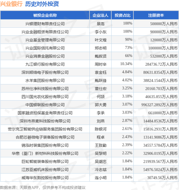 国融资管 兴业银行（601166）新增一起对外投资，被投资公司为深圳顺络电子股份有限公司