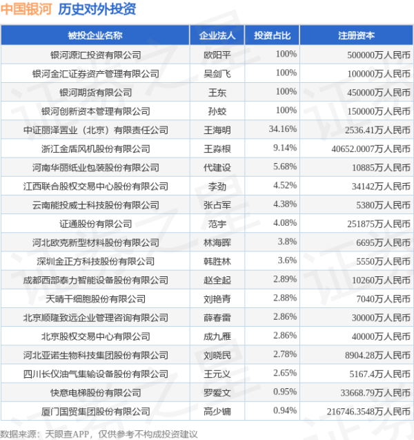 华锋优配快线 中国银河（601881）新增一起对外投资，被投资公司为山东民和牧业股份有限公司