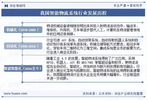 天鲜优配 2025年中国智能物流系统行业相关政策、市场规模及趋势分析