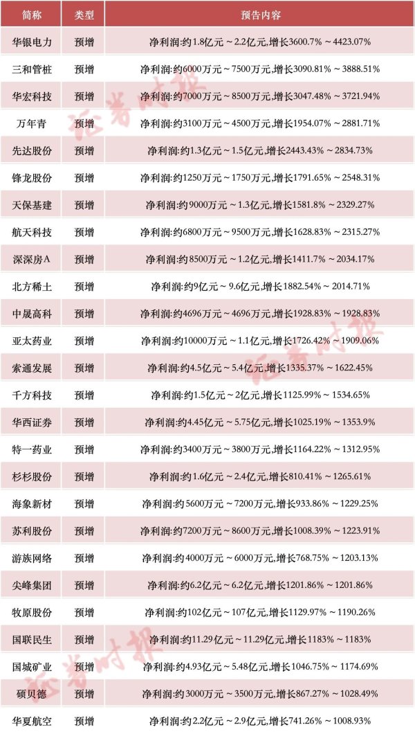 中金财富 艾德生物：上半年净利润1.89亿元 同比增31.41%